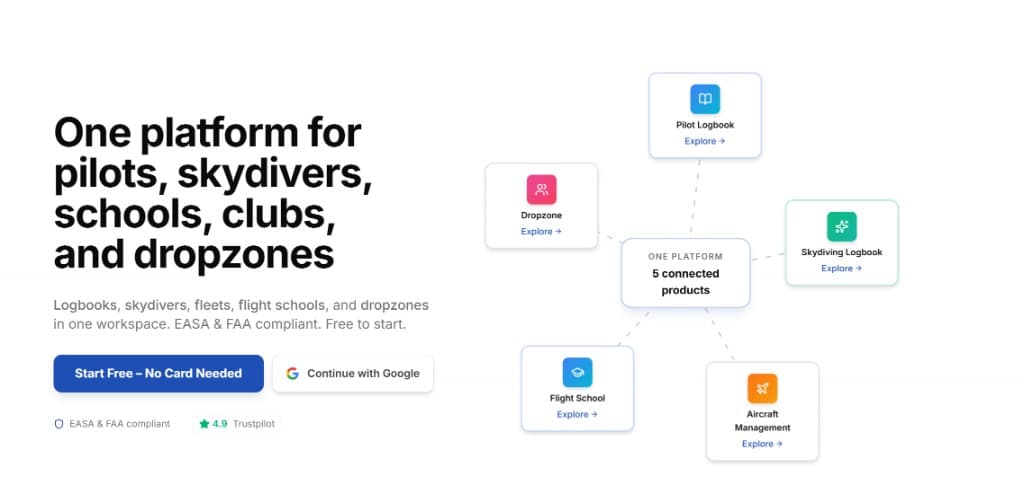 Pilotflows product preview